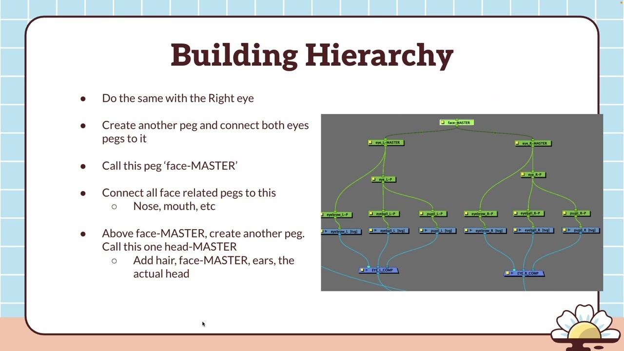Toon Boom Harmony - Character Rigging - Hierarchy