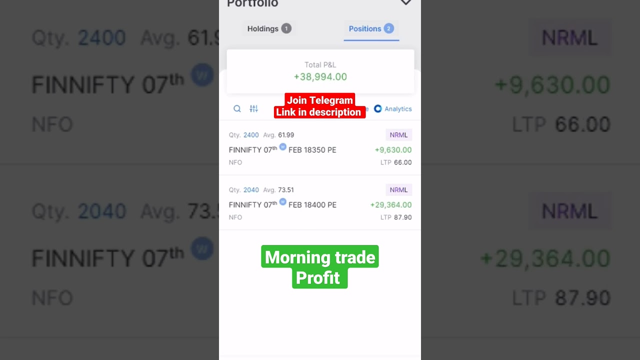 35K+ Profit Running in finnifty option trading| today Trade strategy #nifty50 #finnifty #trading