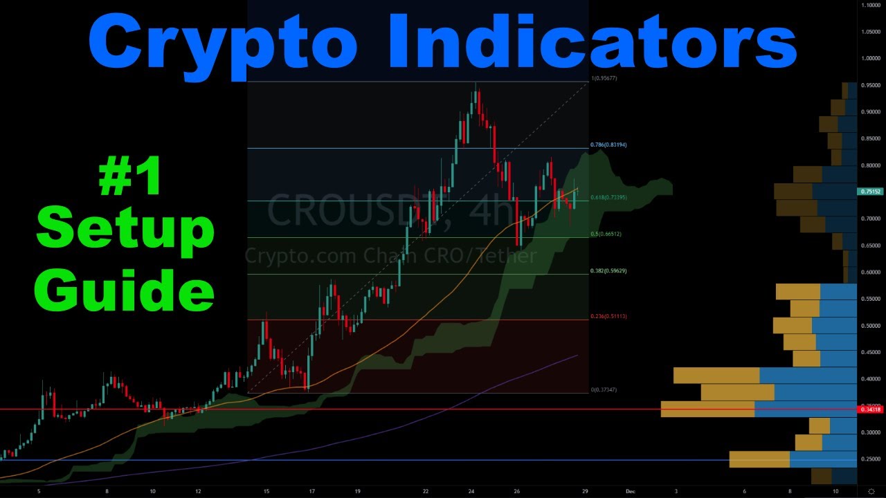 TradingView Setup Guide - The Only Indicators You Need for Profitable Trading