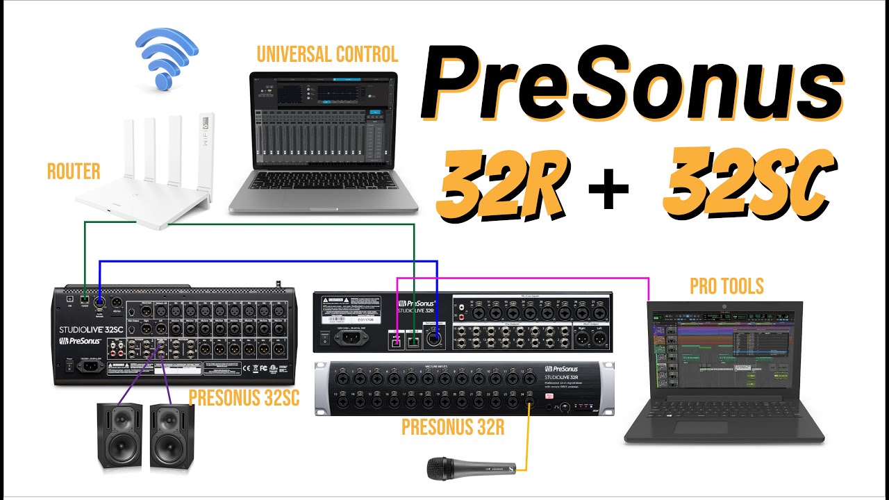 Configuración Presonus Studiolive 32R y 32SC