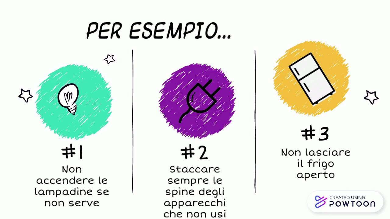 IL CONSUMO ENERGETICO