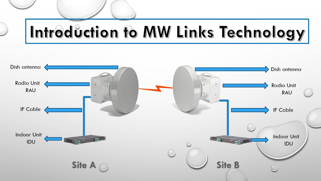 Microwave links different types (1+0, 1+1HS, 1+1 FD, XPIC)