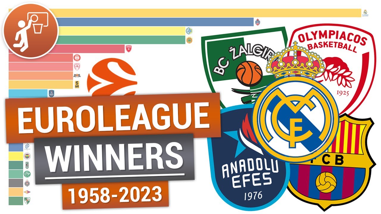 EuroLeague champions 1958-2023