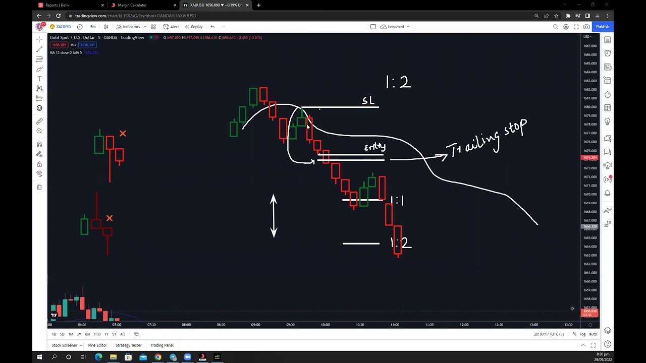 LMBO LETEST  Forex Complete Course Available | All Binary Trading Course Available | Contact Me