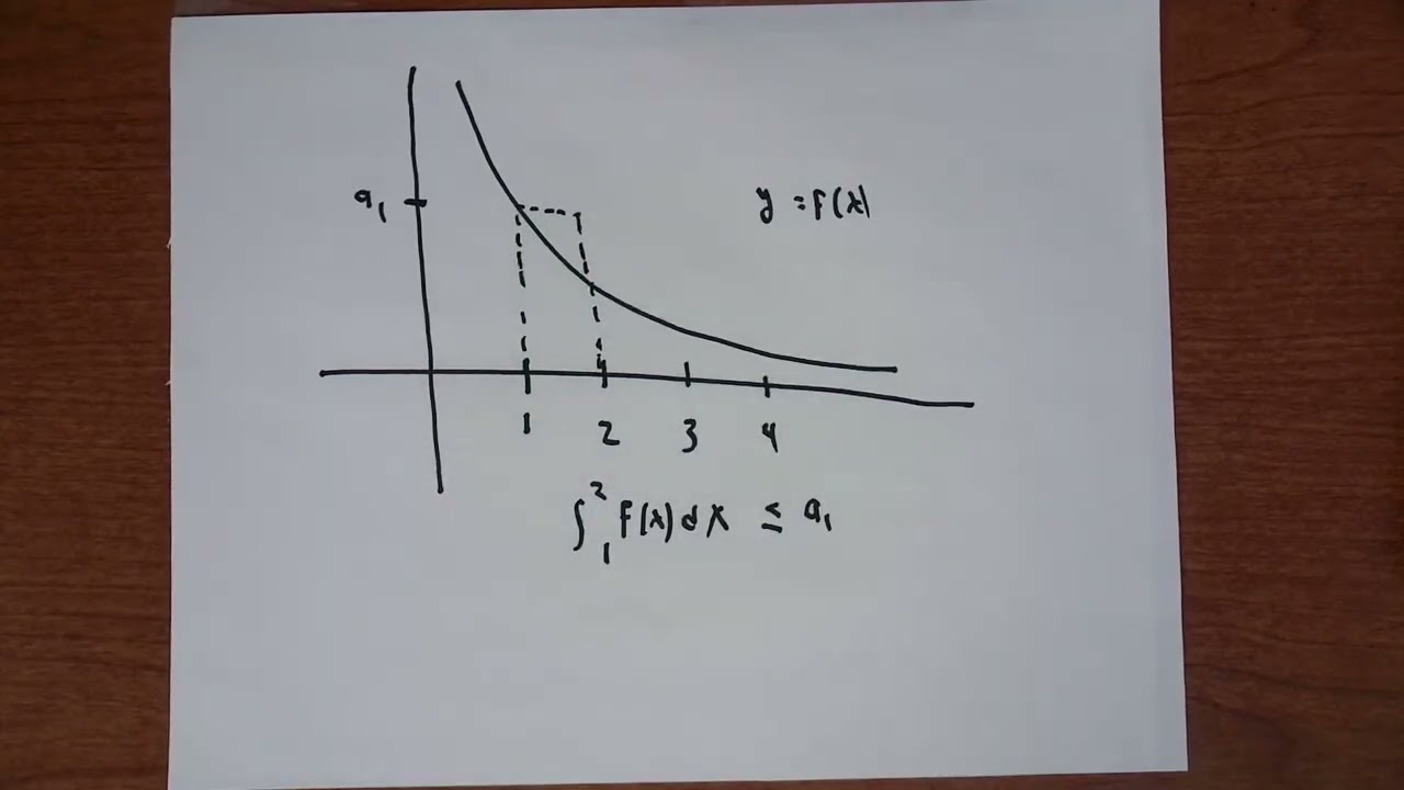 Calculus Two The integral test