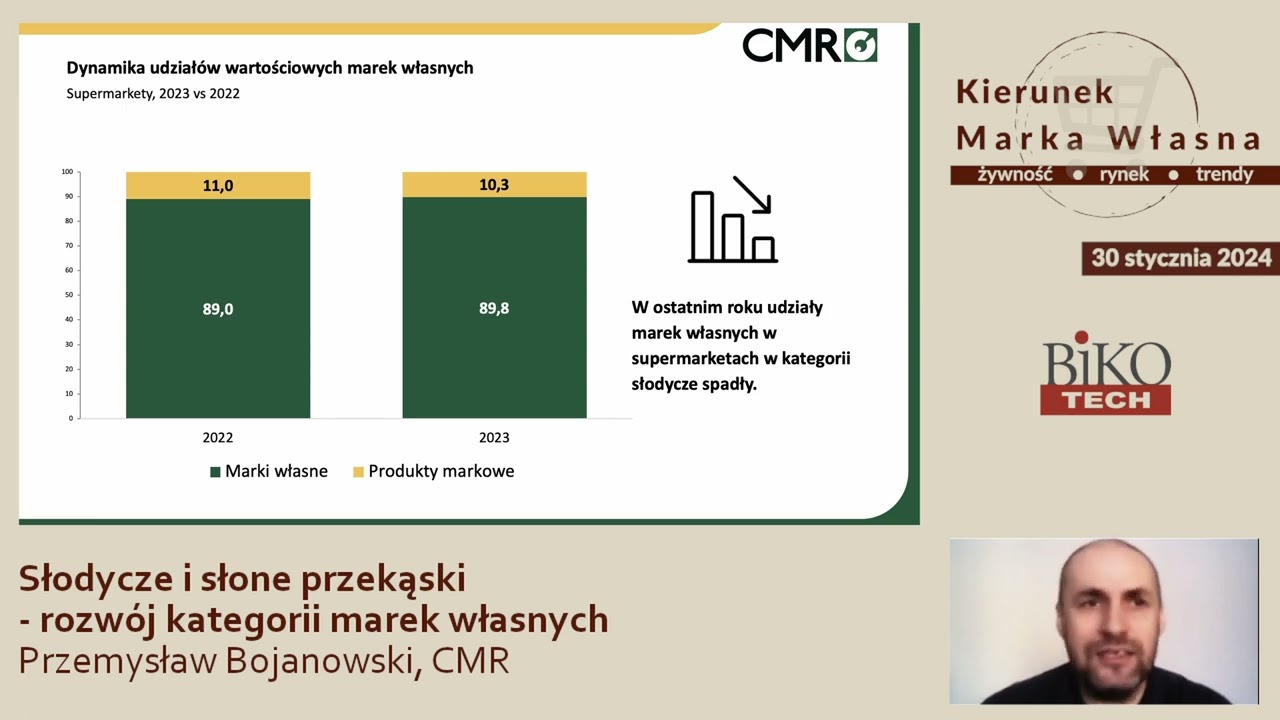 Słodycze i słone przekąski  - rozwój kategorii marek własnych, Przemysław Bojanowski, CMR
