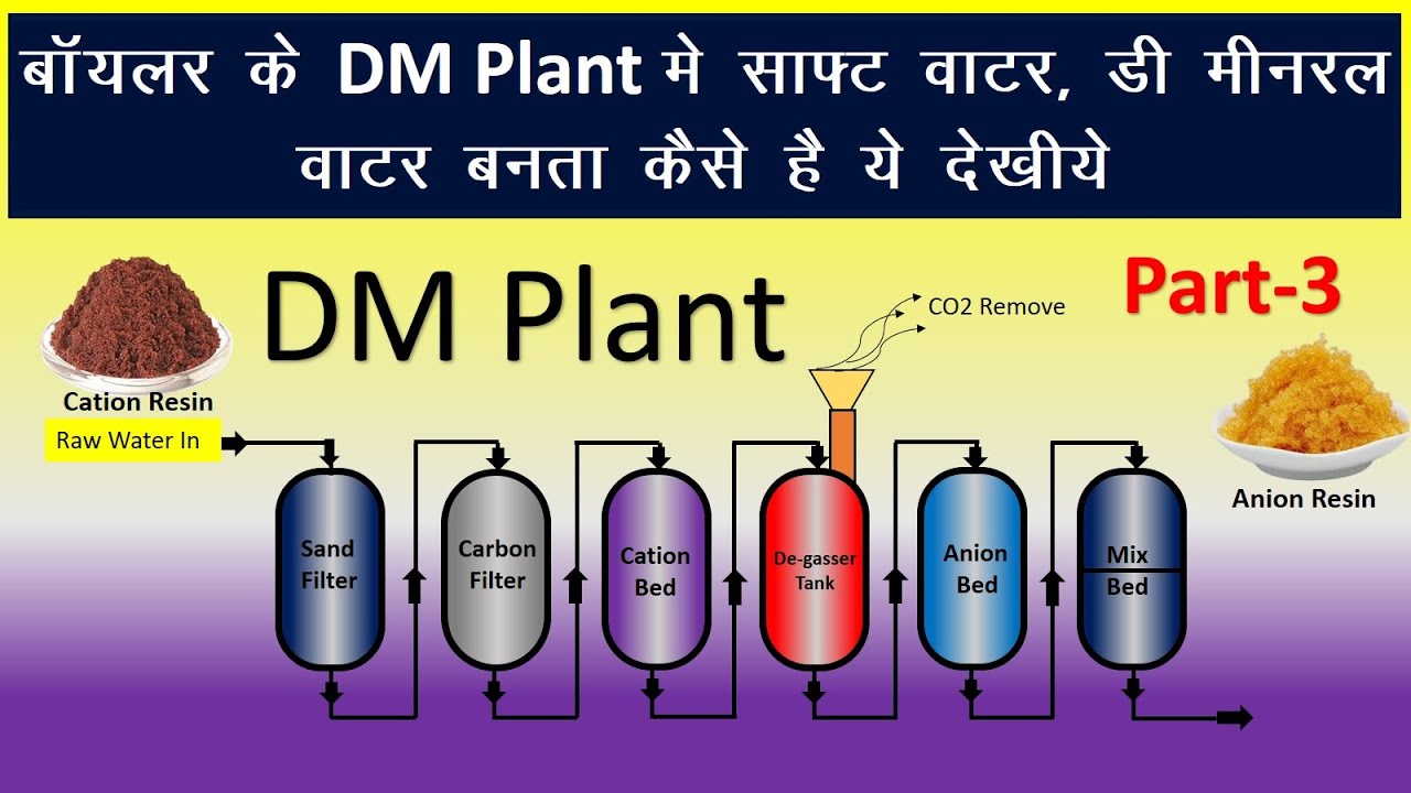 DM Plant Part 3 I DE-mineral Water I Soft water I Blind Water