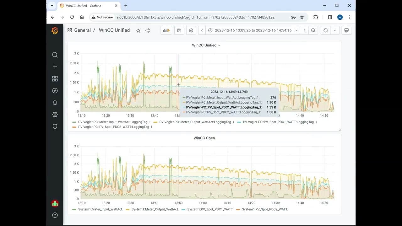 Grafana for WinCC Unified and WinCC Open Architecture