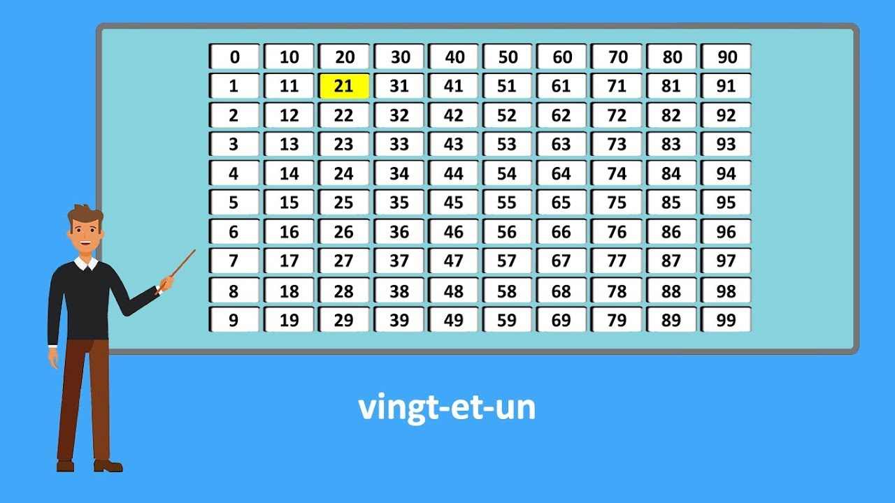【FLE A1】 Les nombres en français (French numbers)