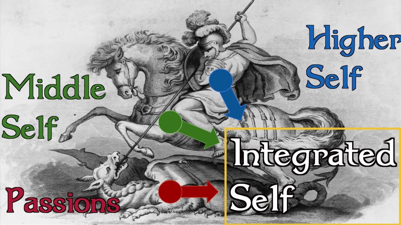 Conquering Your Passions with Saint George and the Dragon
