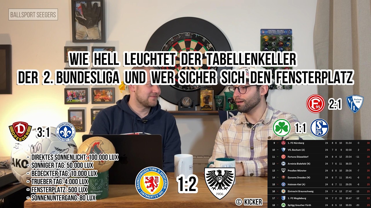 Wie hell leuchtet der Tabellenkeller der 2. Bundesliga und wer sichert sich den Fensterplatz?