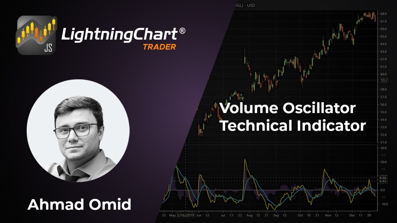 Volume Oscillator Indicator with LightningChart JS Trader