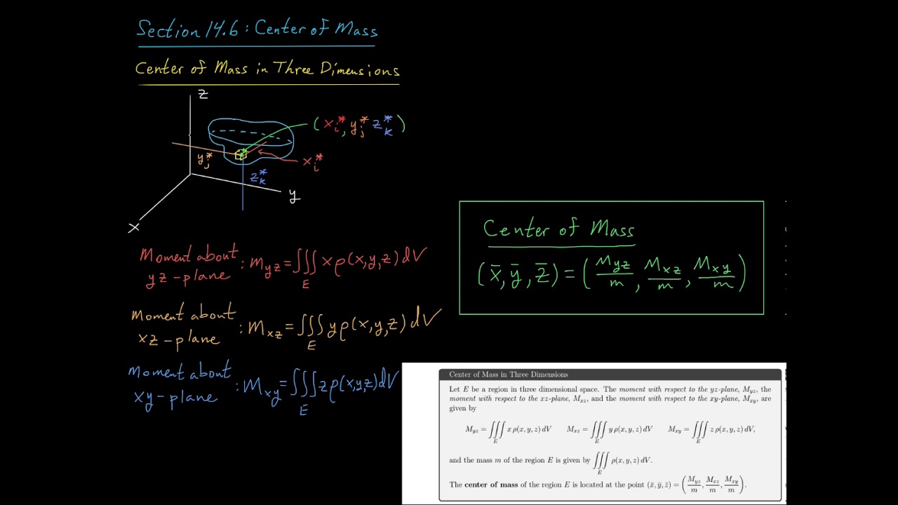 Center of Mass   Three Dimensional CoM
