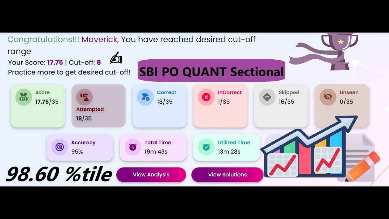 Guidely SBI PO Quant Sectional (98.6 %tile)
