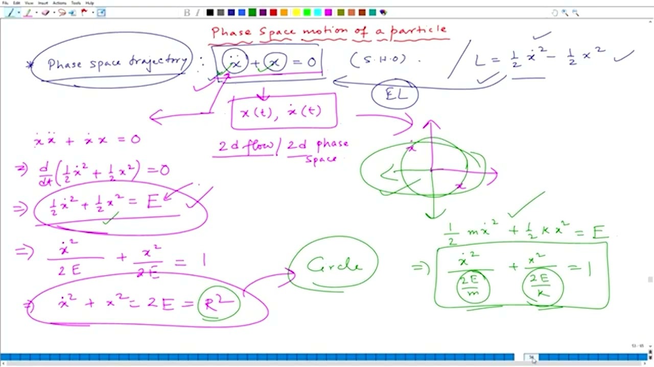 Phase Space Trajectories And Fixed Points #swayamprabha