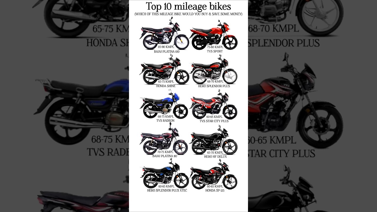 top 10 mileage bikes 2025 | #hero #honda #shine #platina #splendor #automobile #shorts