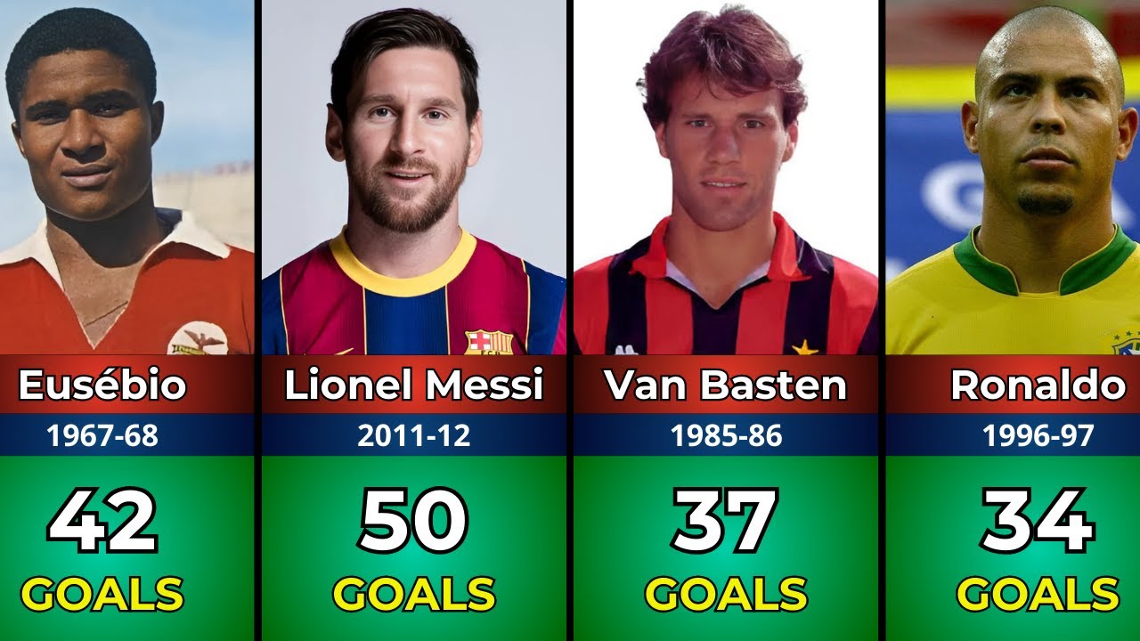 🔥 Every European Golden Shoe Winner Ranked! (Insane Goal Stats) ⚽🏆