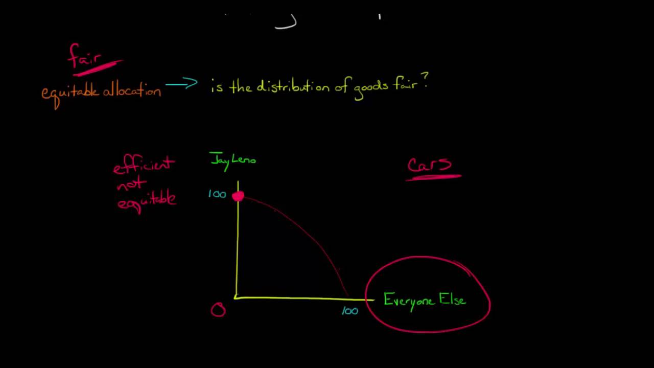Equity vs. Efficiency in Economics