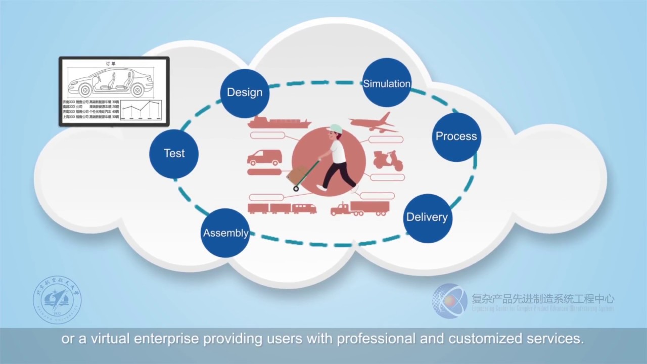 Cloud Manufacturing