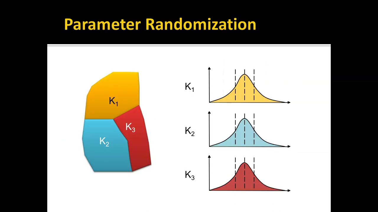 Stochastic Simulations - Basic Theory