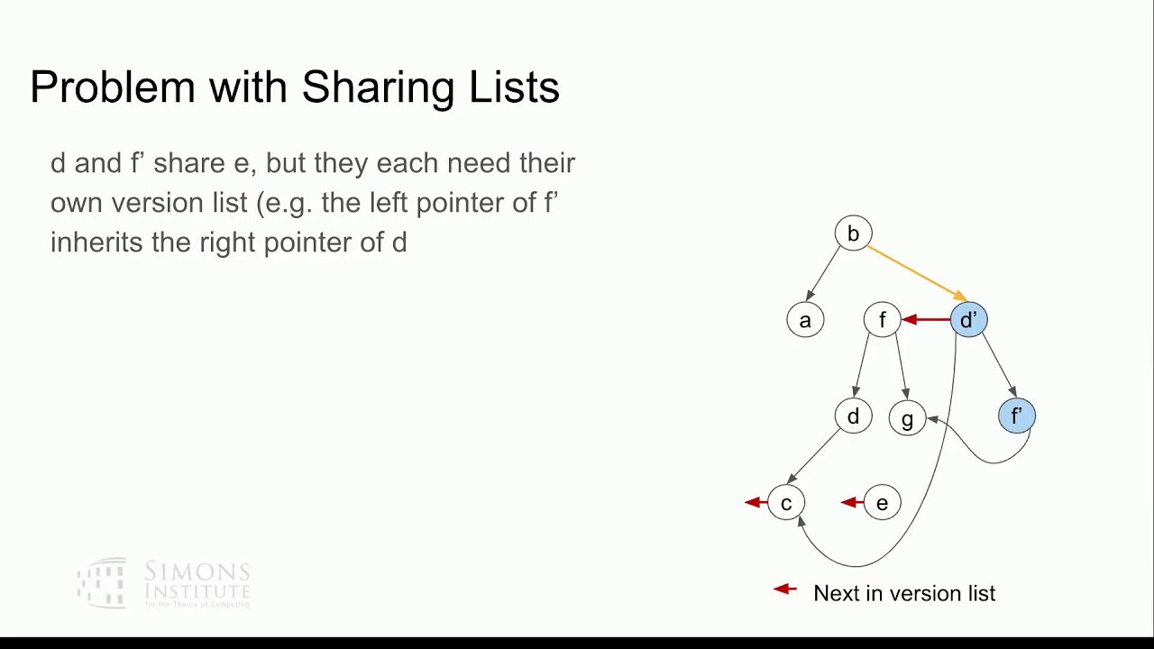 Parallelism in Dynamic Graph Algorithms