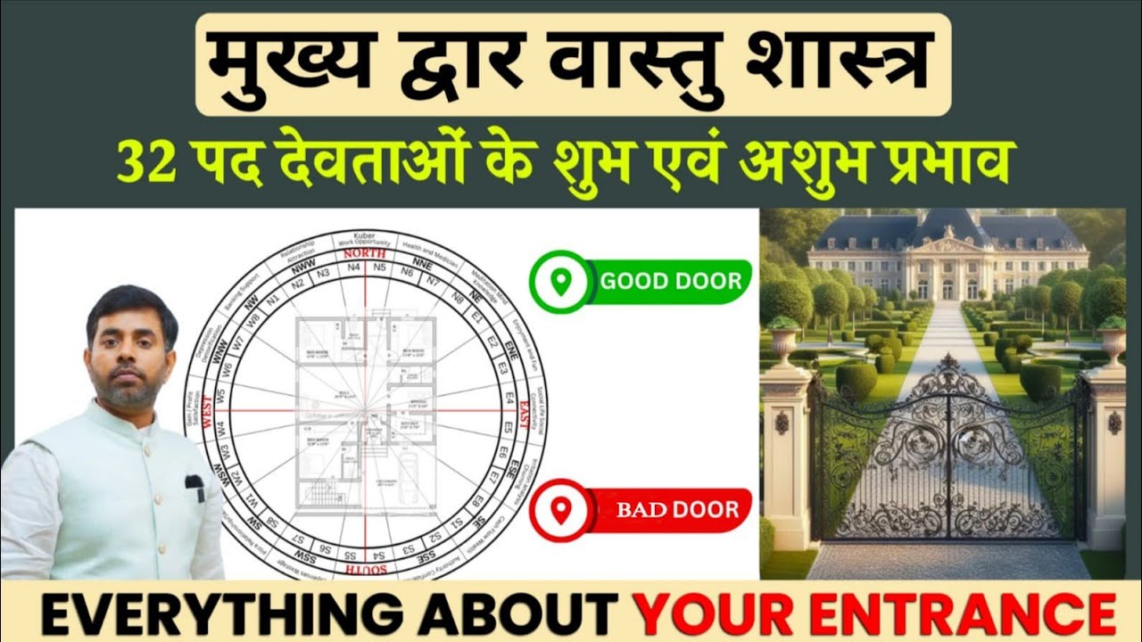 DOOR VASTU || Right Direction of Door According to Vastu | वास्तु के अनुसार मुख्य द्वार की सही दिशा