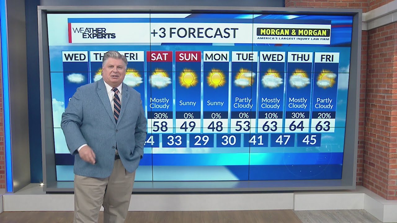 WREG Memphis Weather Wednesday Morning Feb 18