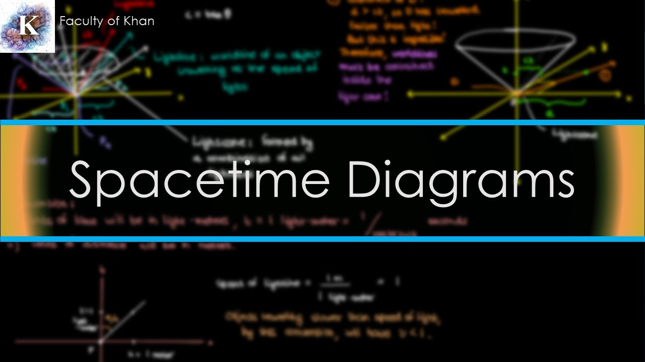 Introducing Minkowski/Spacetime Diagrams in Special Relativity