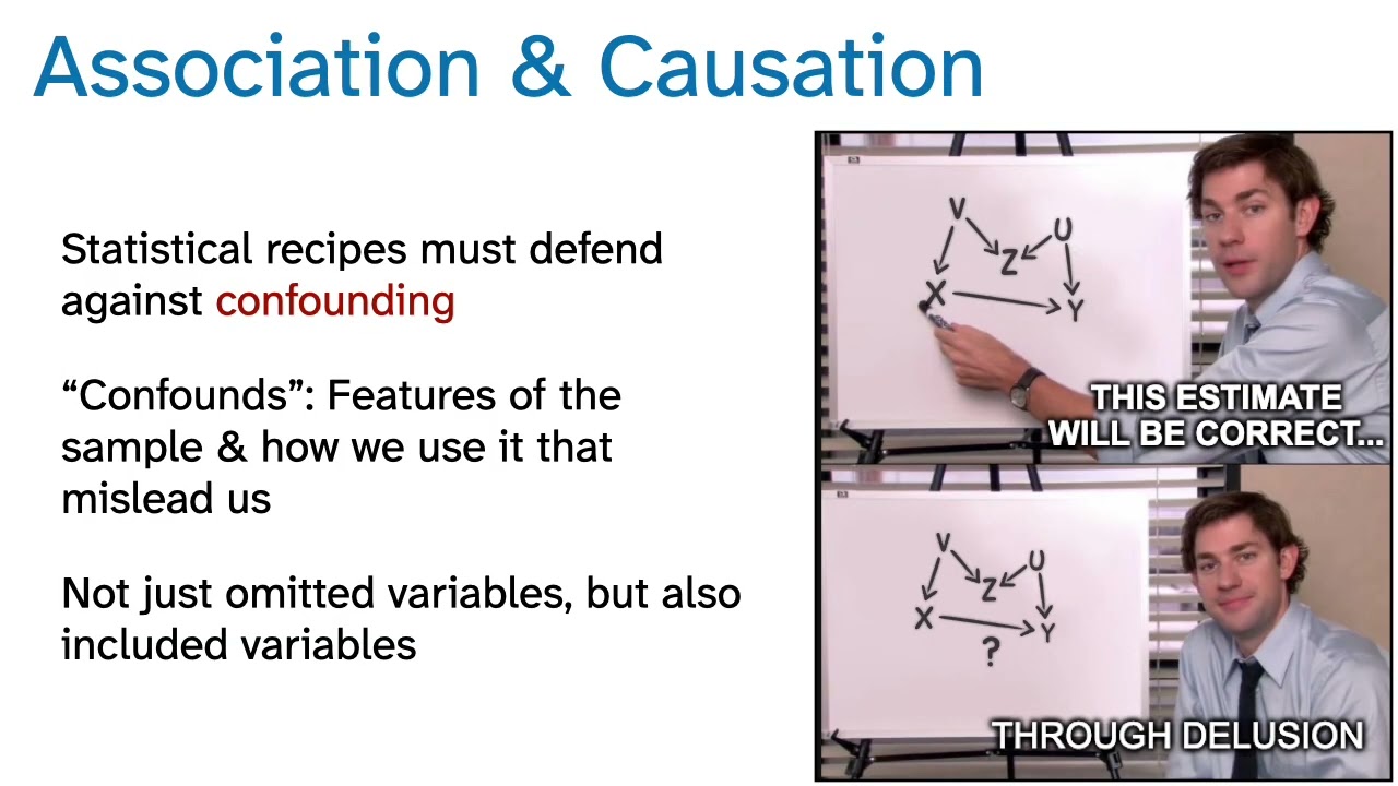 Statistical Rethinking Lecture A06 - Elemental Confounds I