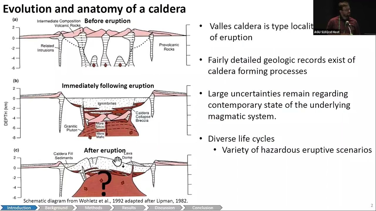 First shear wave velocity images of the shallow magma chamber below Valles Caldera super volcano, NM