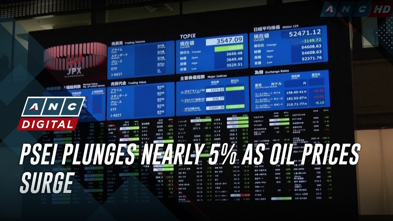 PSEi plunges nearly 5% as oil prices surge
