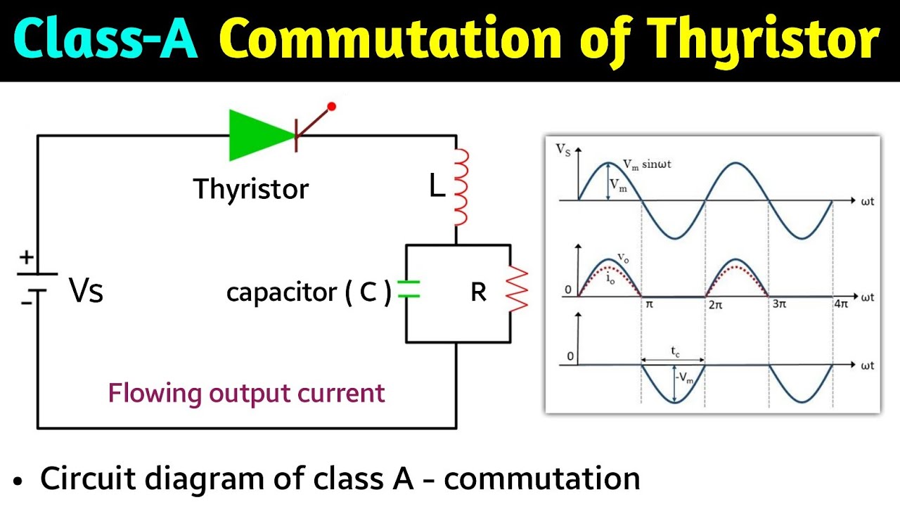 class a commutation of thyristor | class a commutation of scr | commutation scr  power electronics