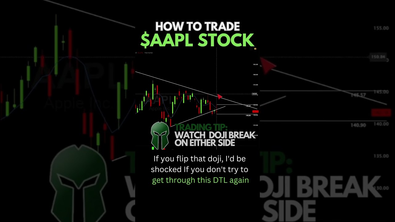 HOW TO TRADE APPLE STOCK! *AAPL*