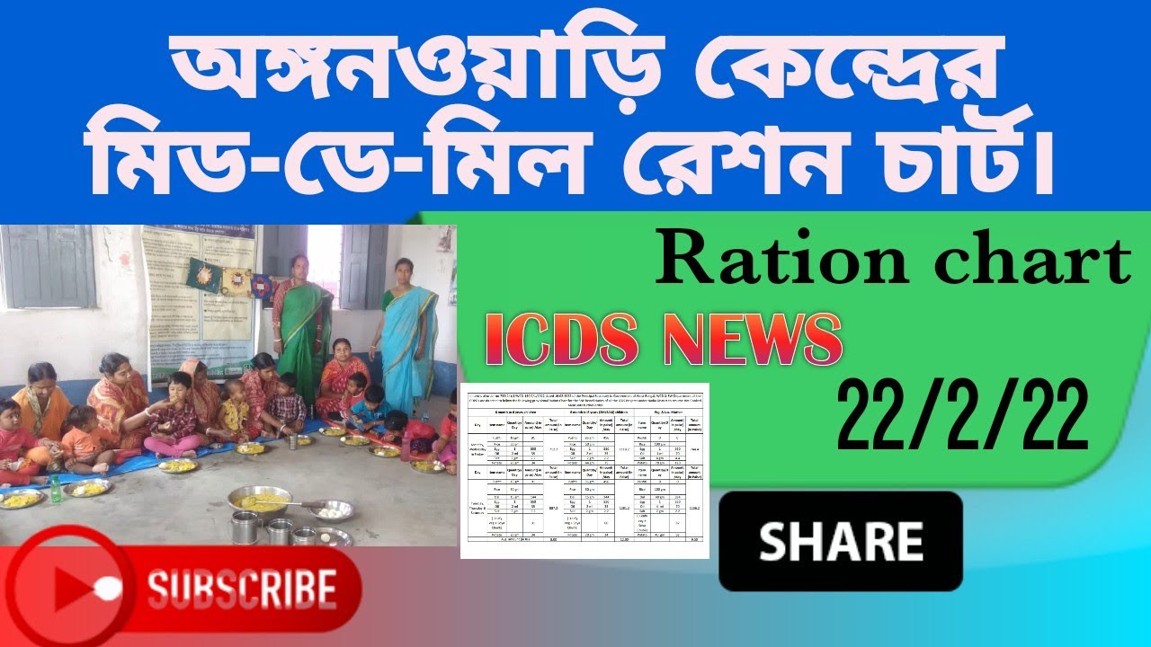 ICDS FOOD CHART, RATION CHART #food