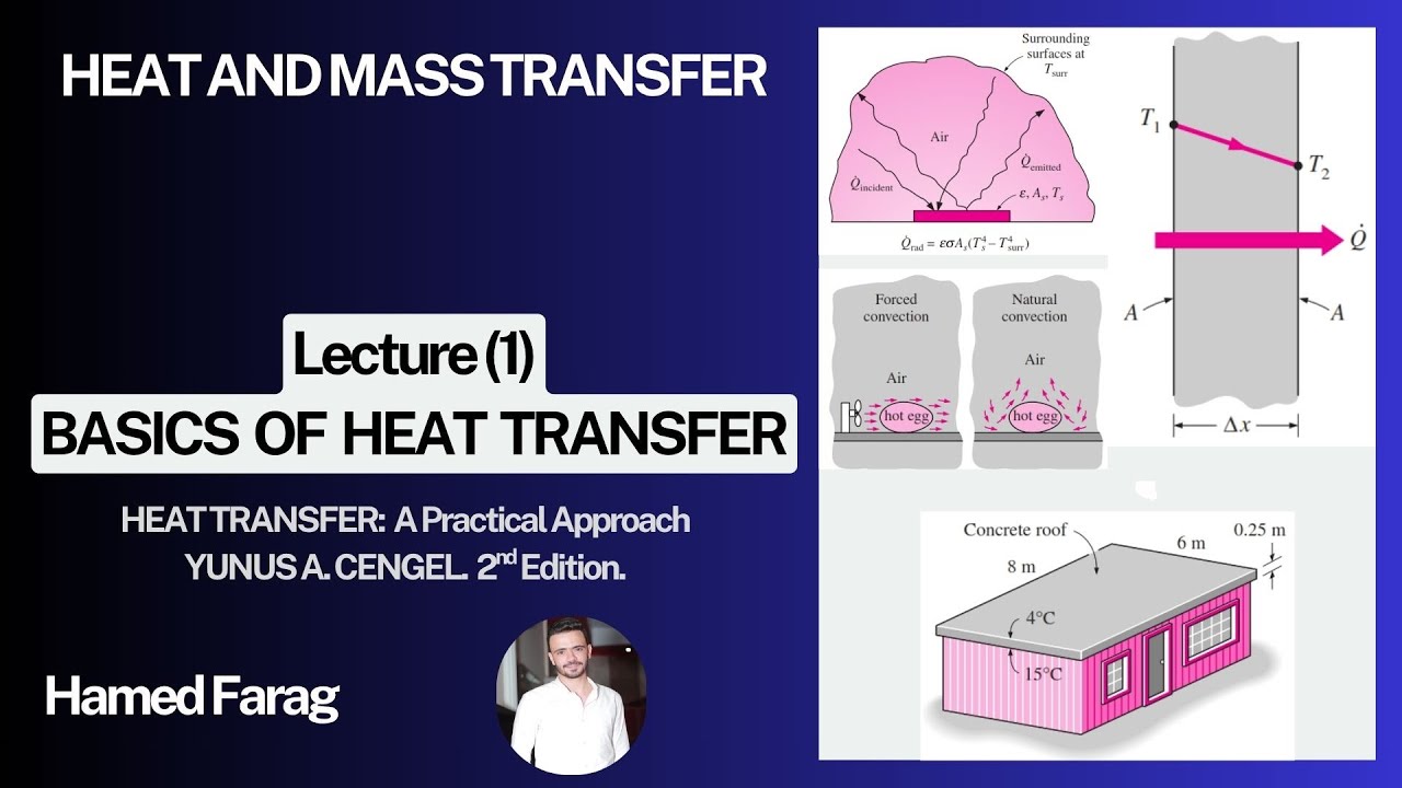 Heat Transfer Lecture (1) - Basics of Heat Transfer / انتقال الحرارة المحاضرة (1)