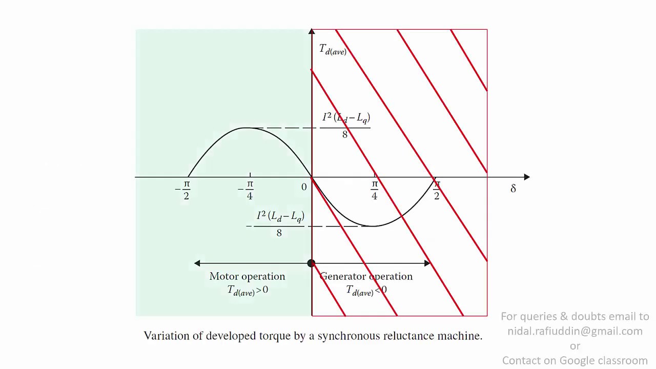 Lecture-50: Reluctance Motor