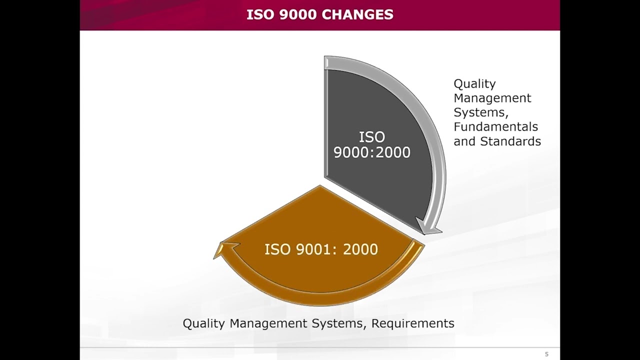 Quality Management Standards
