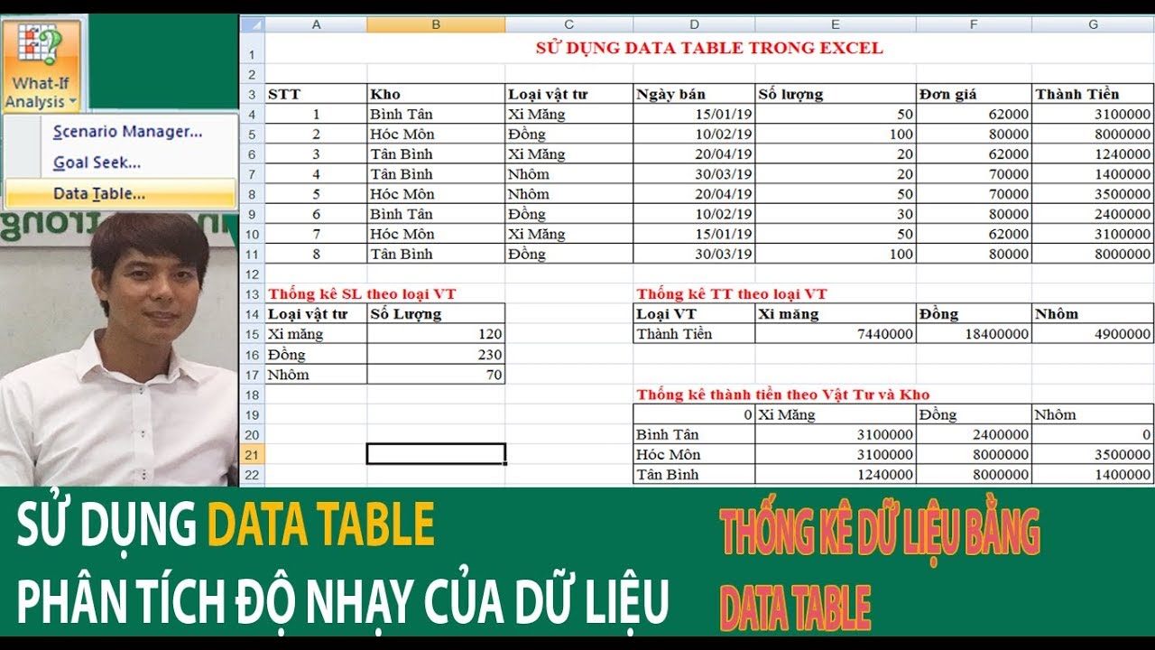 Data Table trong Excel | Phân tích độ nhạy của dữ liệu | Thống kê dữ liệu
