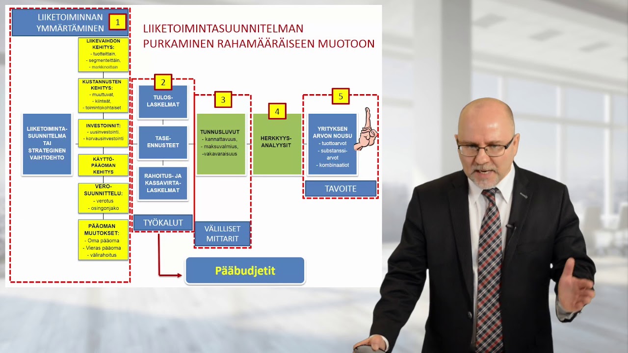 Katso Jukka Hämäläisen vinkit Liiketoimintasuunnitelman laatimiseen!