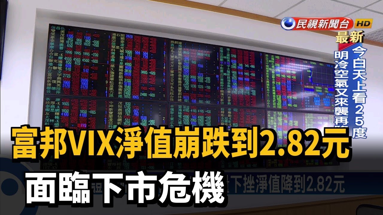 富邦VIX淨值崩跌到2.82元 面臨下市危機－民視新聞
