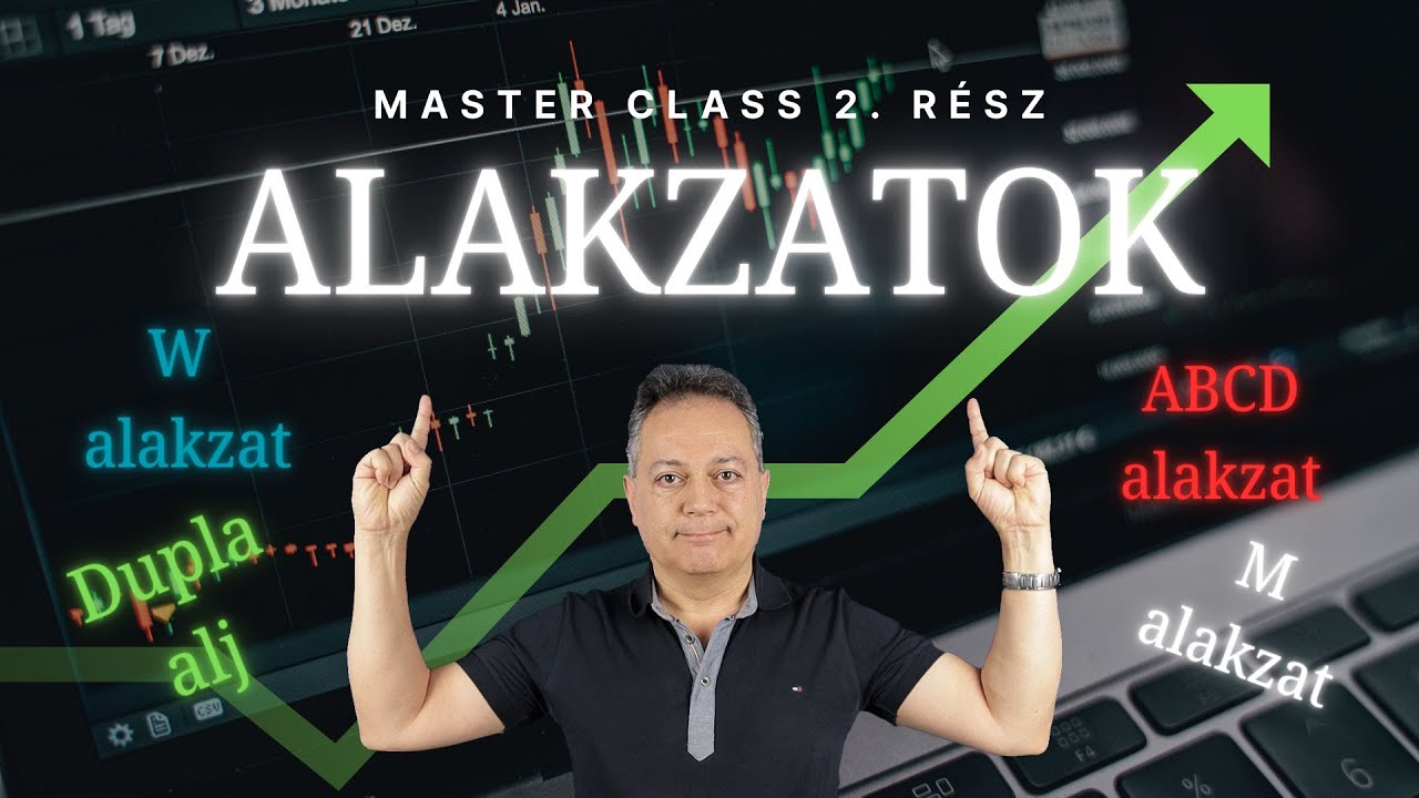 Így épül fel a stratégiám - Alakzatok 2.  rész