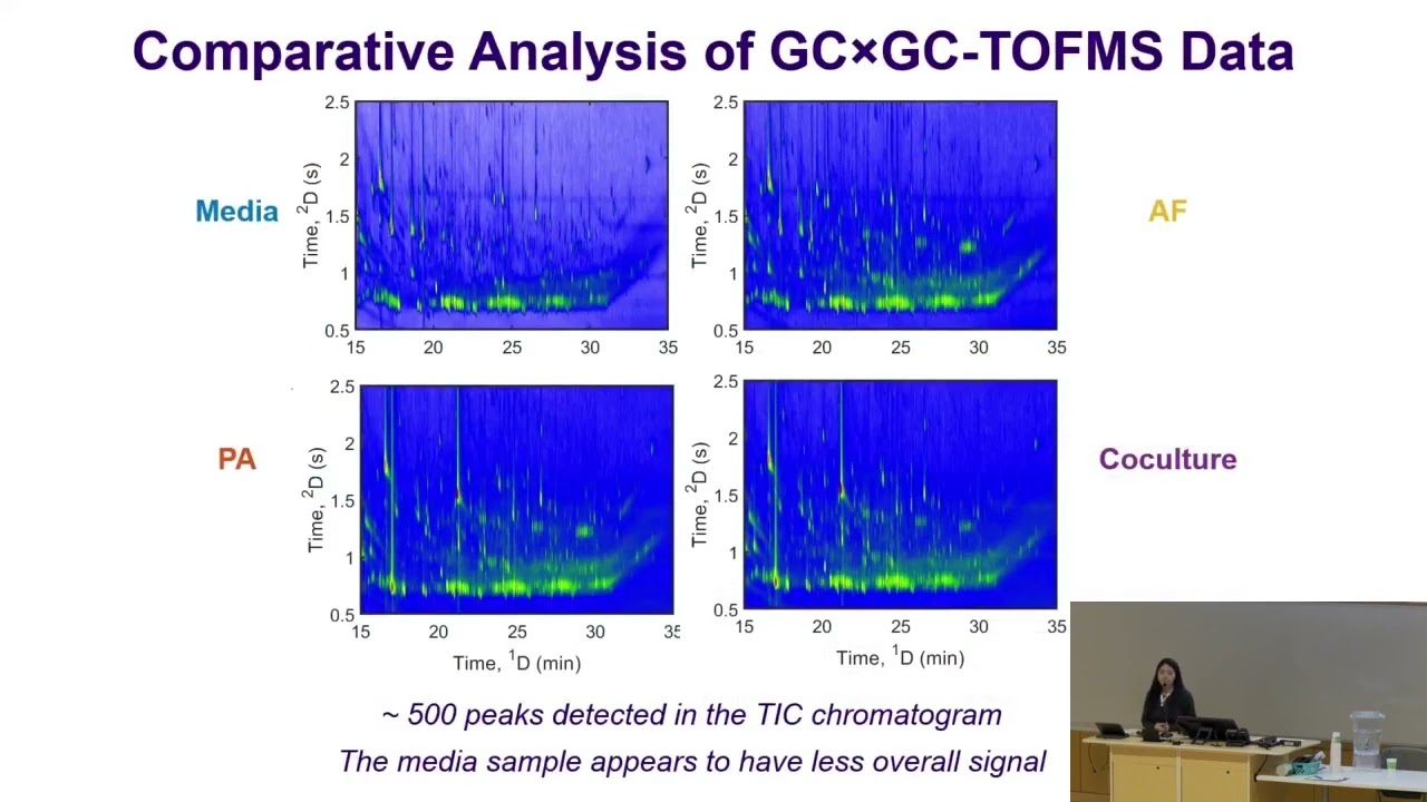 Wenjing Ma: Tile-based Fisher-ratio analysis of GC×GC-TOFMS data of SPME sampled VOC (MDCW 2026)