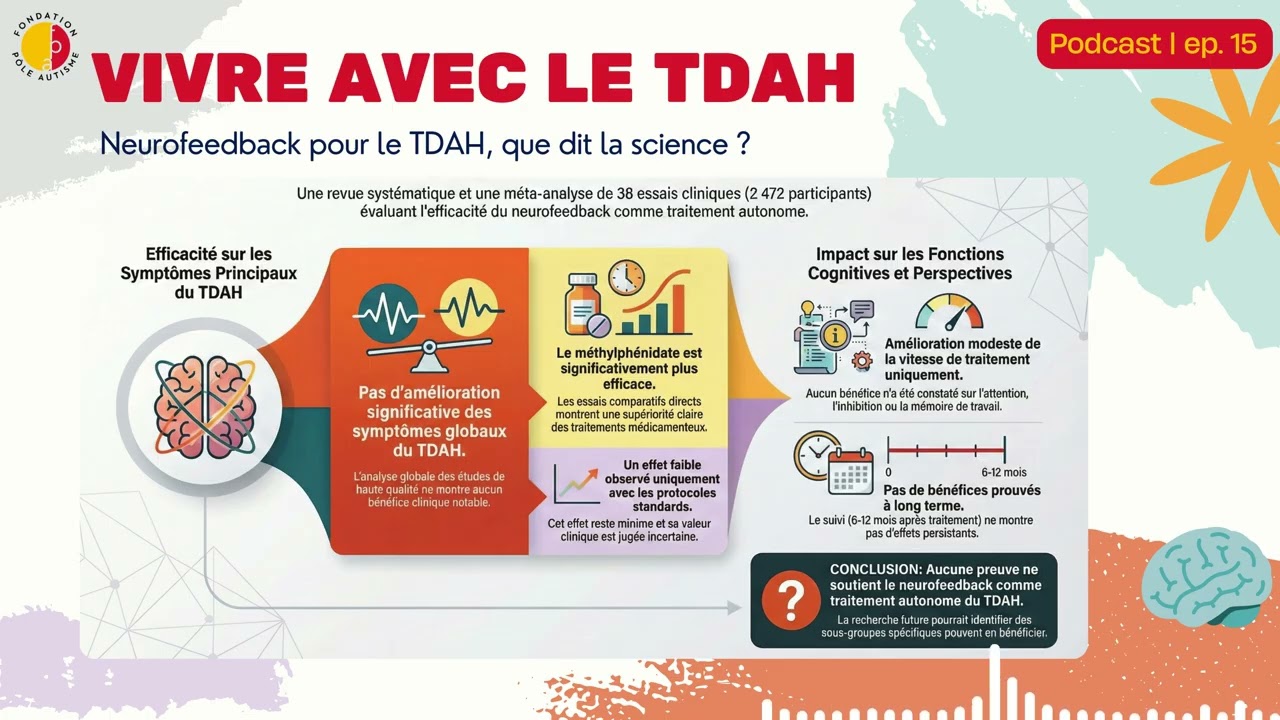 Vivre avec le TDAH - #15 Neurofeedback pour le TDAH, que dit la science ?