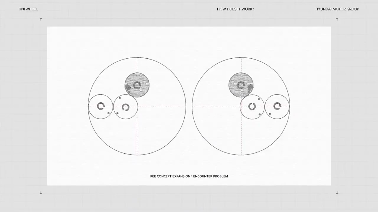 Hyundai's Uni Wheel:  Better than hub motors?