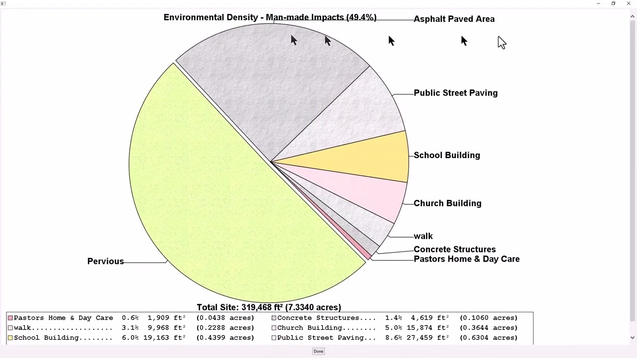 Environmental Density an innovative technology that will have a major impact on land development