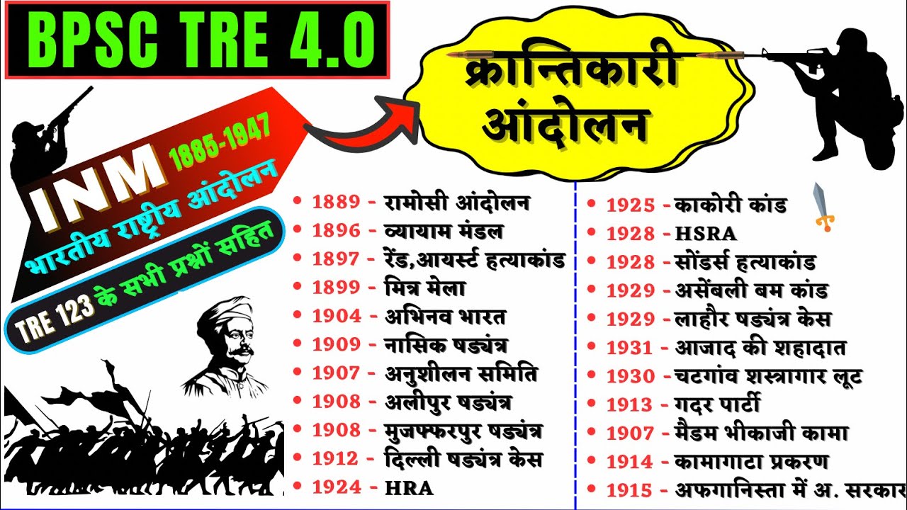 क्रांतिकारी आंदोलन 📍INDIAN NATIONAL MOVEMENT 📍भारतीय राष्ट्रीय आंदोलन 📍BPSC TRE के सभी प्रश्नों सहित