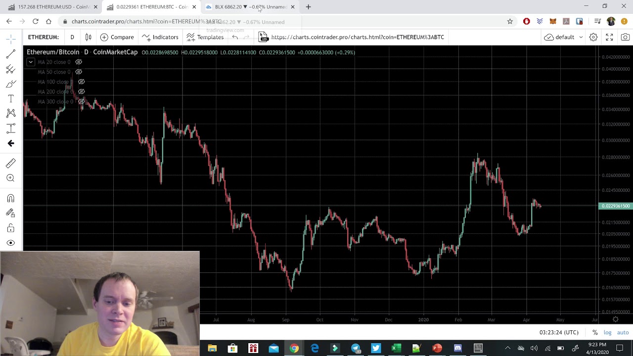 Ethereum: A rant about managing your position