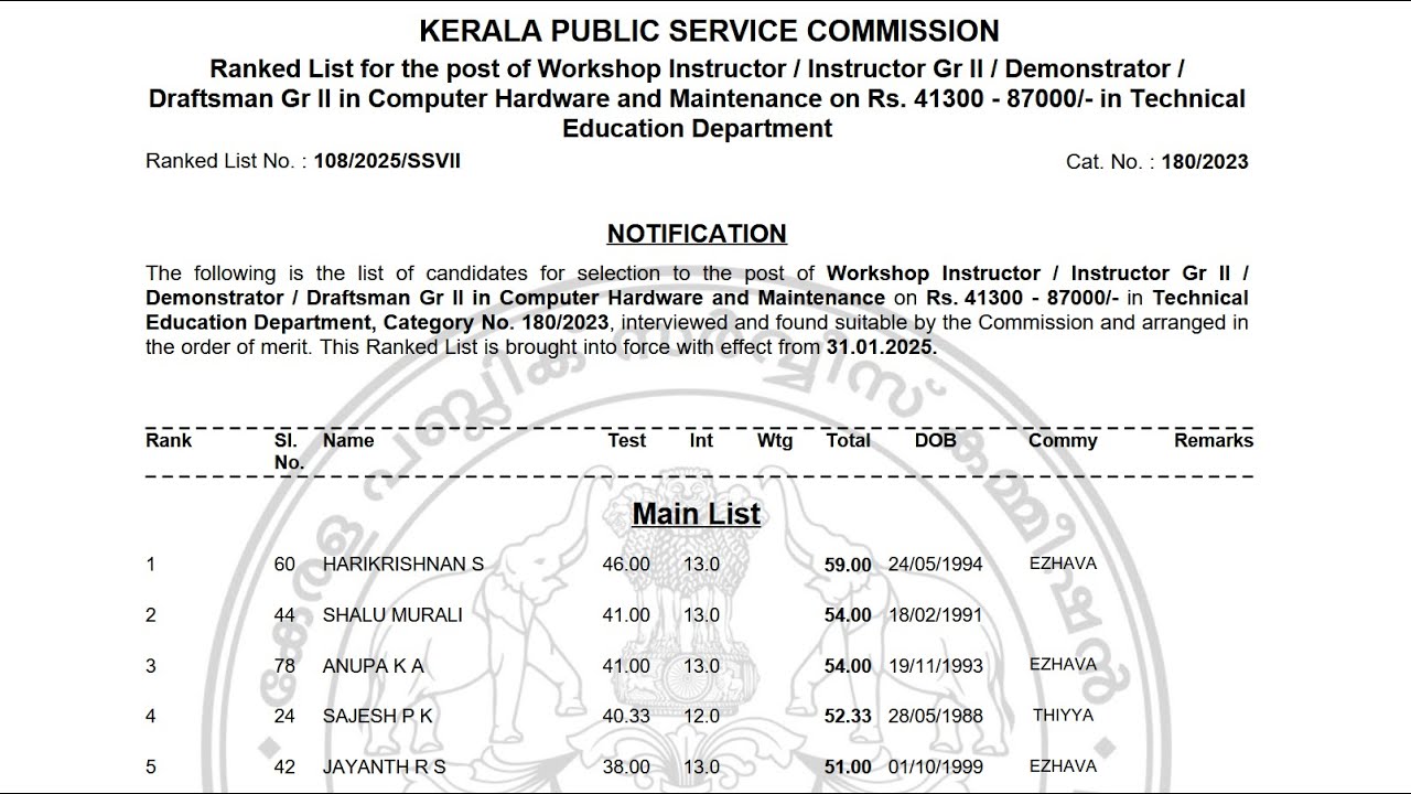 Rank list of Workshop Instructor / Instructor Gr II / Demonstrator computer   in Technical Education