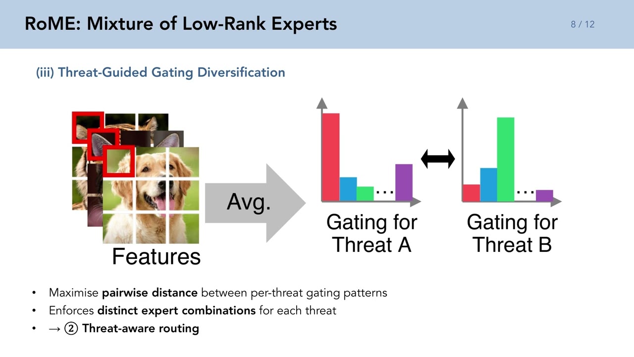 [ECCV 2026] RoME: Robust Mixture of Low-Rank Experts against Multiple Adversarial Perturbations