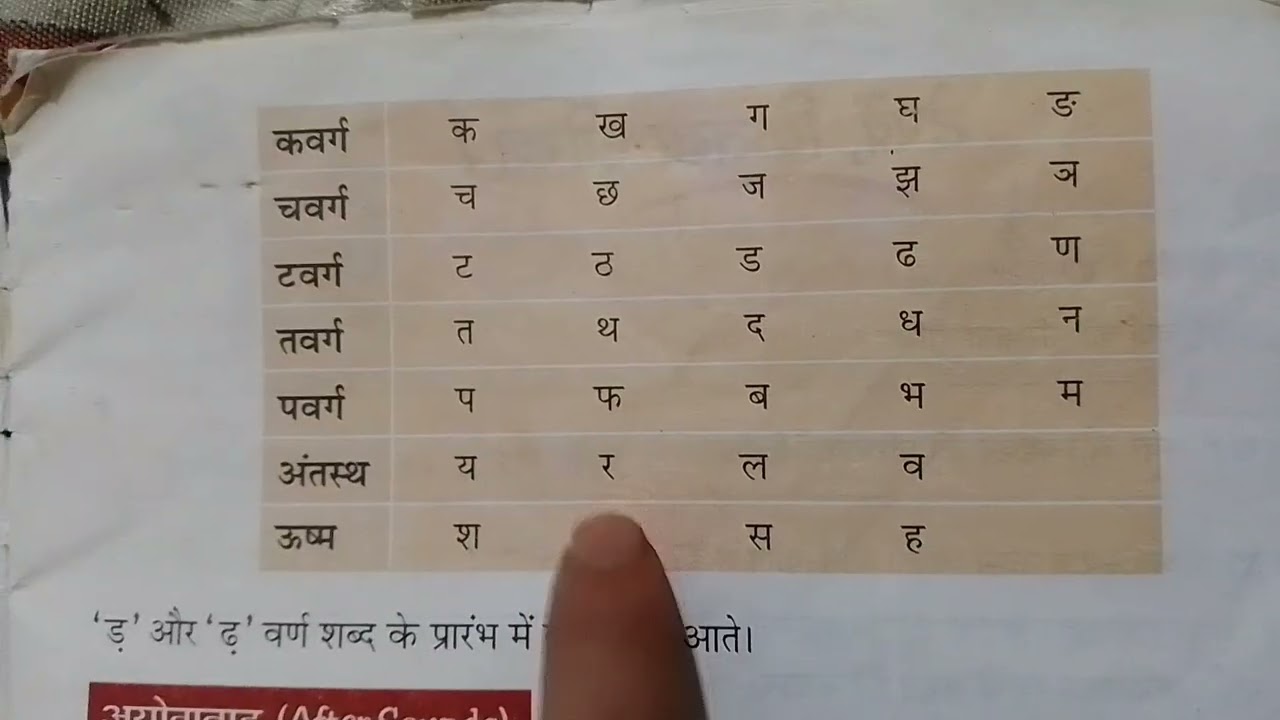 वर्णमाला मे बस इतना ही पढ़ना है सारा डाउट खतम #व्यंजन #स्वर #hindi 